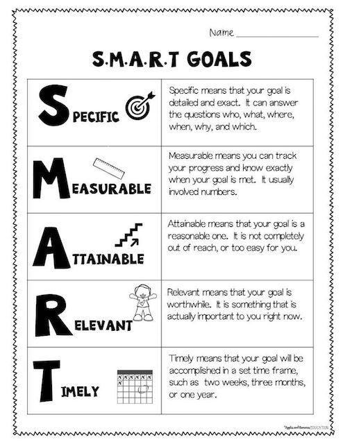 SMART Goal worksheet to help students develop actionable goals.