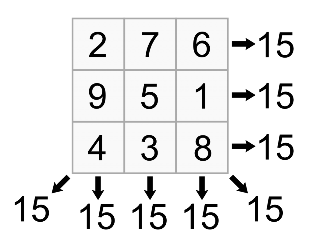 Magic square