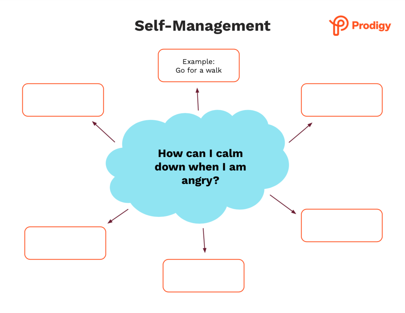 Free social emotional learning activities PDF download