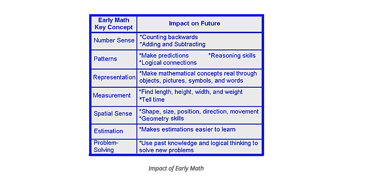 Math puzzles connect to existing curricula