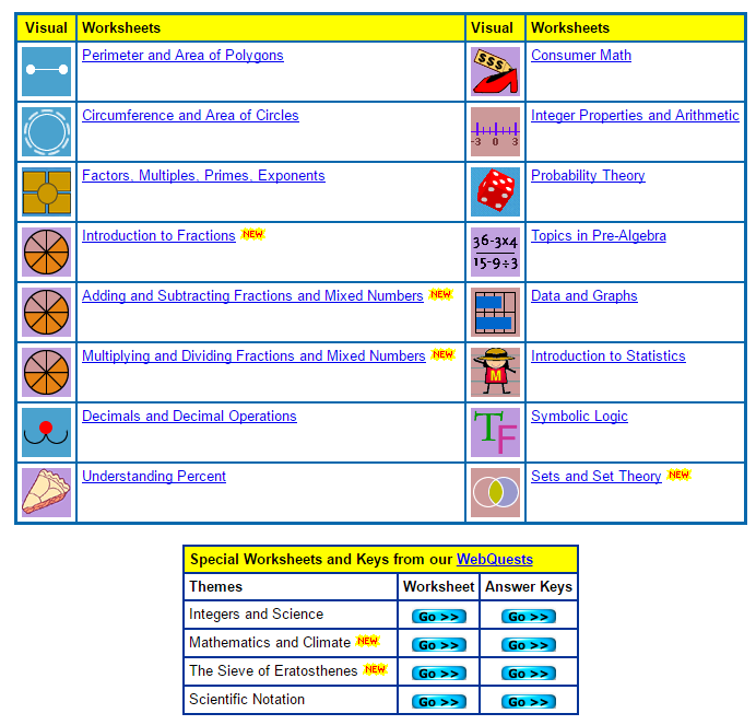 The math website for kids called Math Goodies