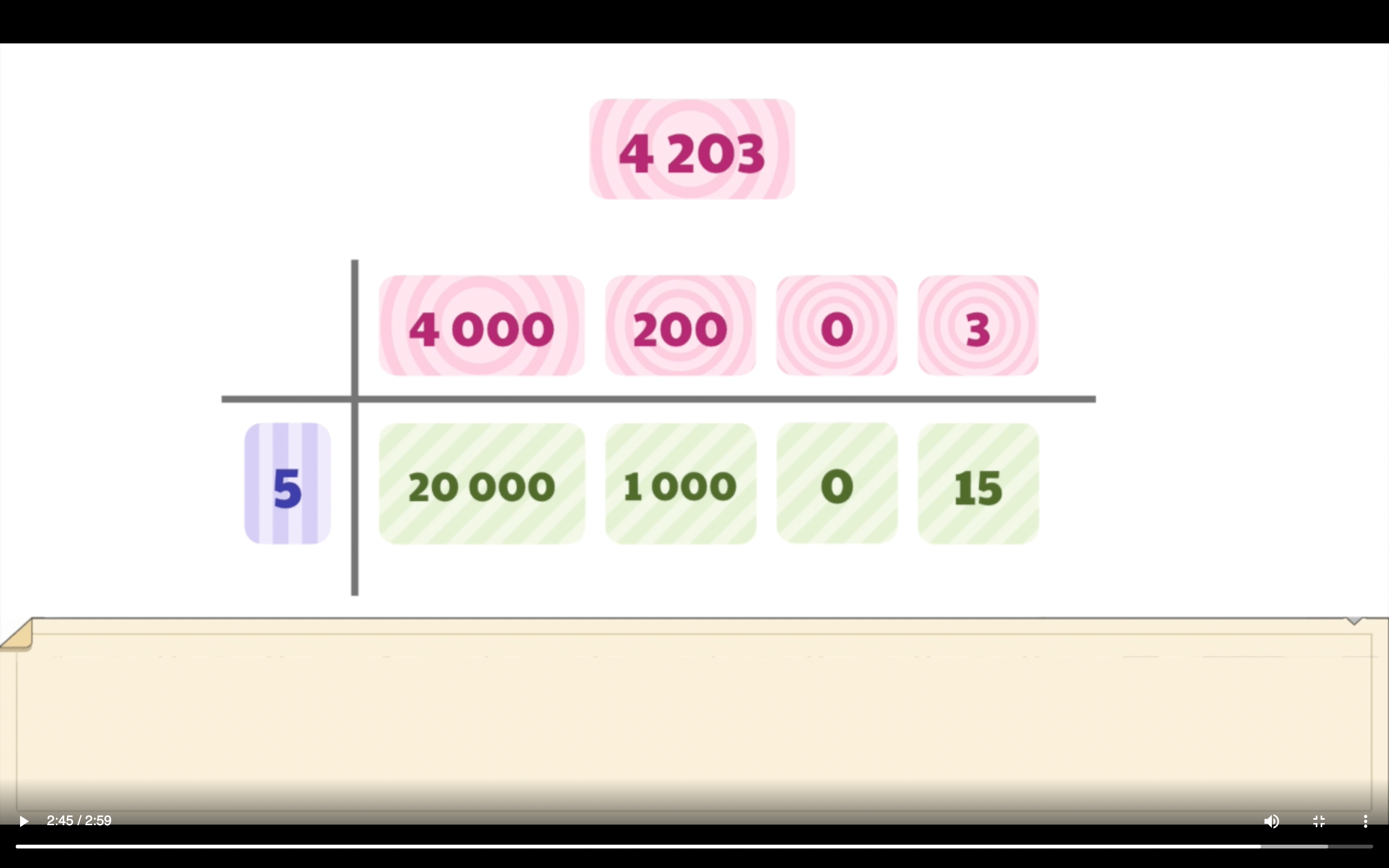 The box method used in new math.