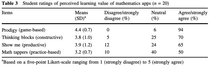 A table summarizing Prodigy
