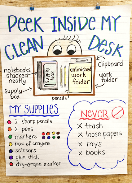 Desk organization chart with tips to help students clean their desk.
