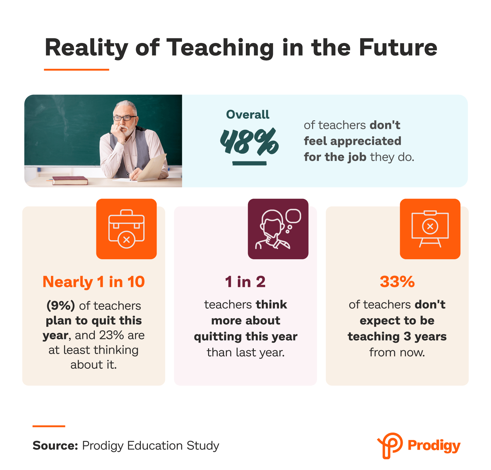 Reality of Teaching in the Future